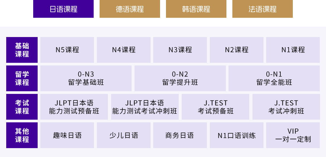 日語(yǔ)課程