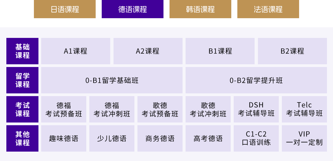 韓語(yǔ)課程