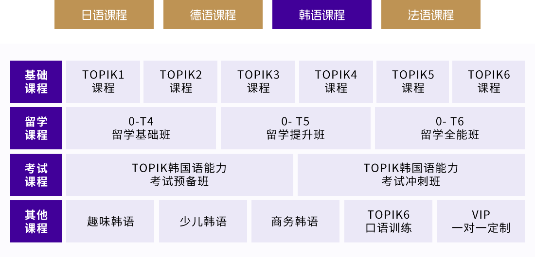 德語(yǔ)課程
