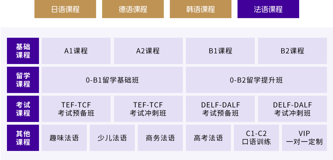 法語(yǔ)課程