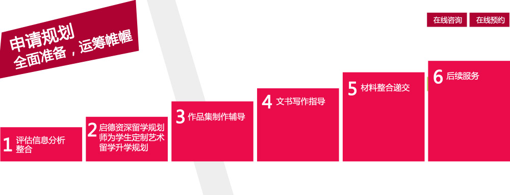 評估信息分析、整合
啟德資深留學(xué)規(guī)劃師，為學(xué)生定制藝術(shù)留學(xué)升學(xué)規(guī)劃
作品集制作輔導(dǎo)  文書寫作指導(dǎo)  材料整合遞交 后續(xù)服務(wù)